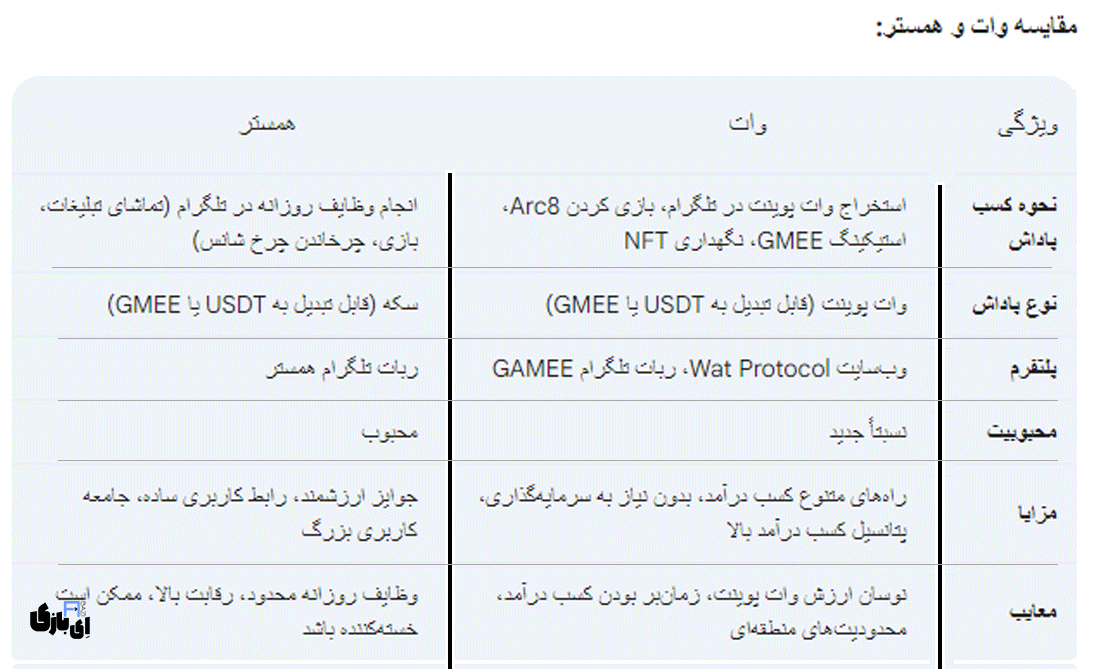 بازی وات بهتر است یا همستر؟ راهنمای کامل و کسب درآمد وات و مقایسه با همستر 8 جدول مقایسه بازی وات و همستر