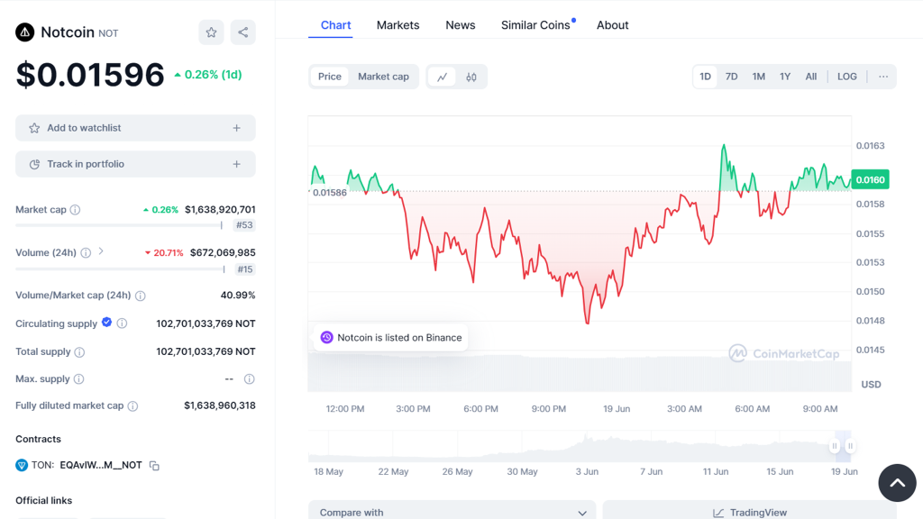 کاهش عجیب قیمت نات کوین ! 1 نمودار قیمت نات کوین