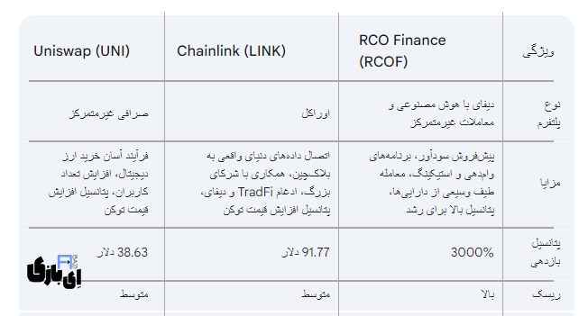 دیفای اتریوم ، فرصتهای طلایی سرمایهگذاری در ارز دیجیتال با سود 3000 درصدی! 14 دیفای اتریوم و جدول مقایسه