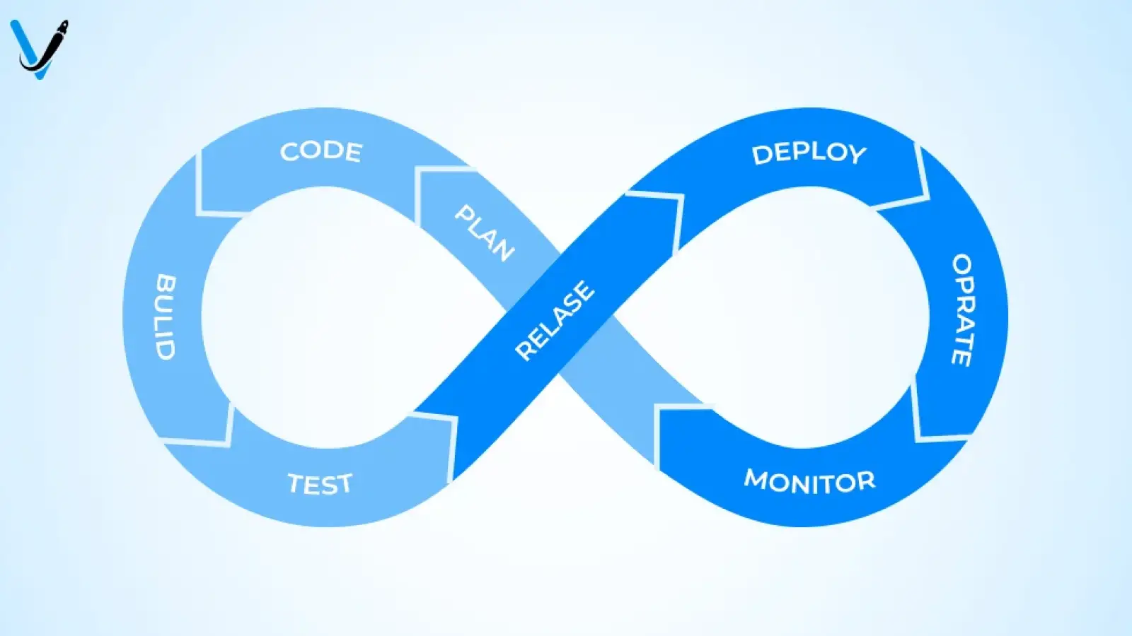 هوش مصنوعی و DevOps: انقلاب در فرآیندهای توسعه نرمافزار 2 هوش مصنوعی و DevOps: یک نگاه کلی
