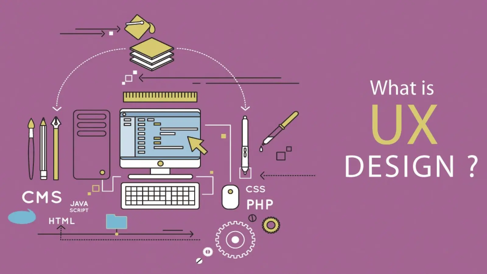اهمیت رابط کاربری (UI) در دنیای امروز 3 معرفی بهترین ابزارهای تست خودکار رابط کاربری (UI)