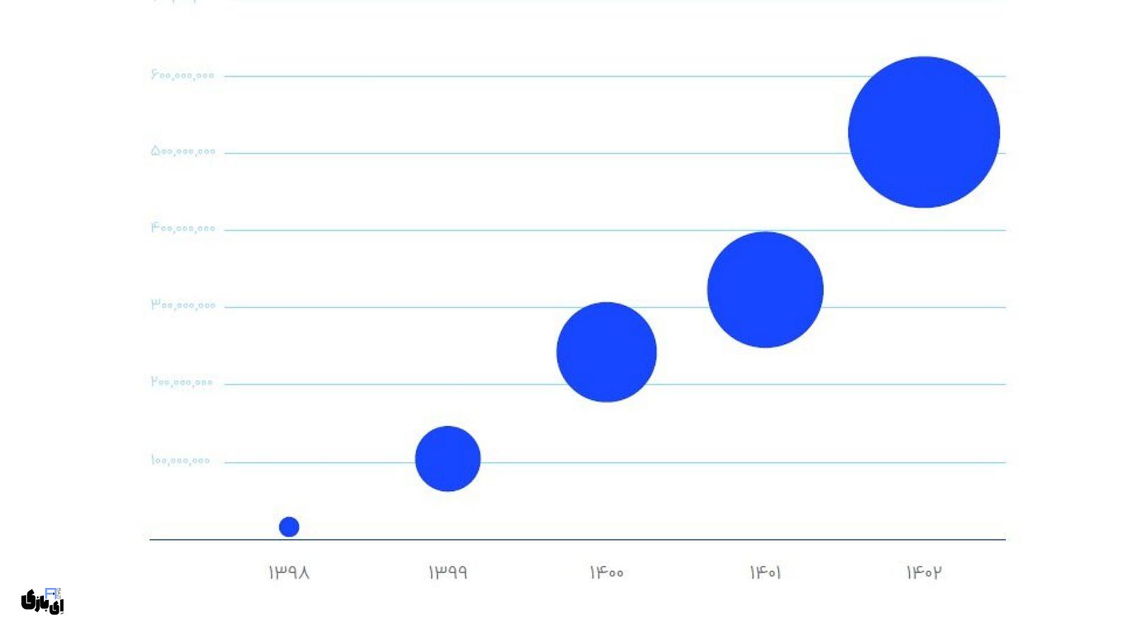 درآمد اسنپ | ارقام و آمار نشاندهنده موفقیتهای مالی! 1403 17 امنیت سایبری؛ مسیری پایانناپذیر