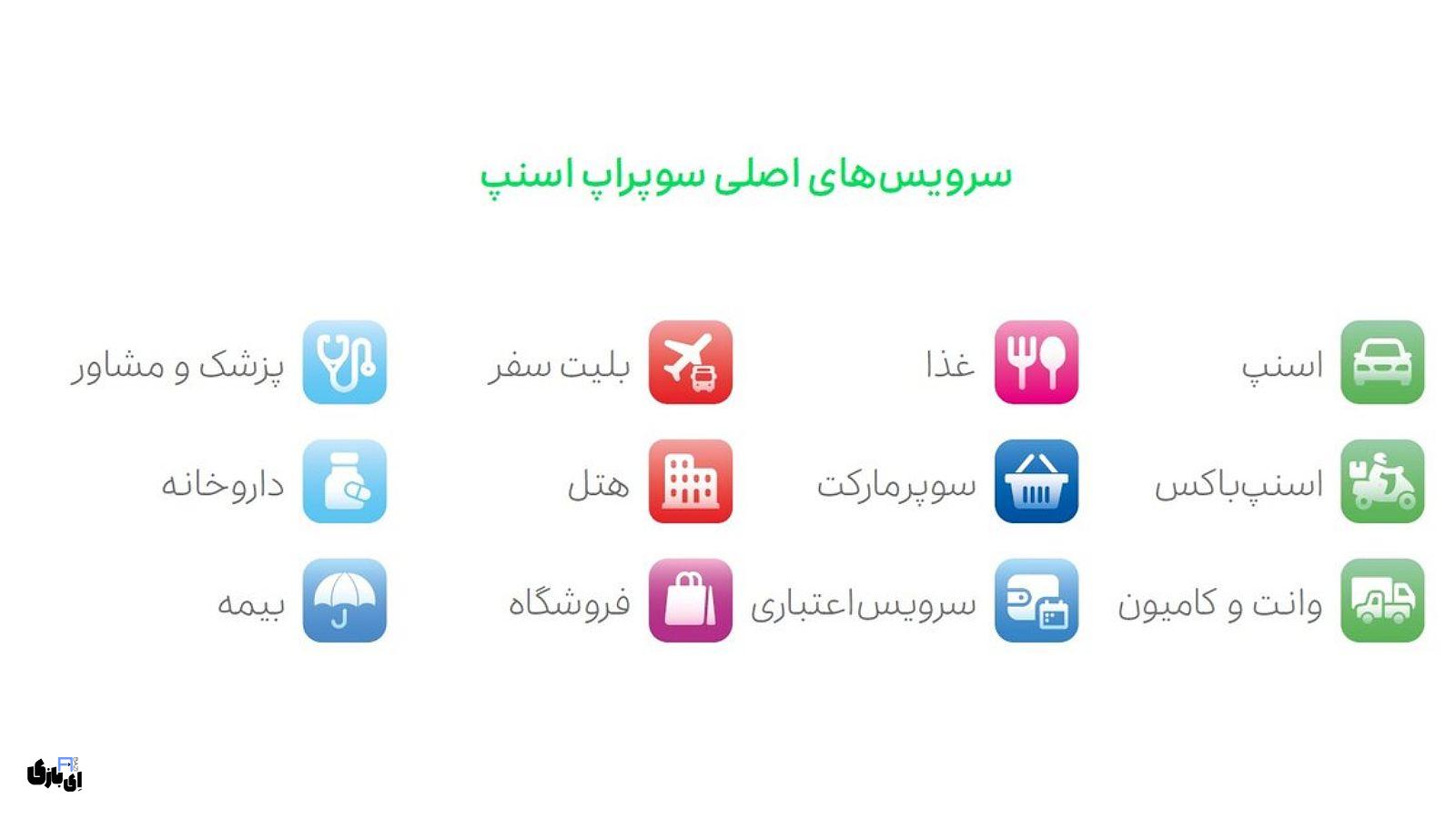 درآمد اسنپ | ارقام و آمار نشاندهنده موفقیتهای مالی! 1403 5 سوپراپ اسنپ؛ پاسخی حرفهای به نیاز ۷۲ میلیون کاربر