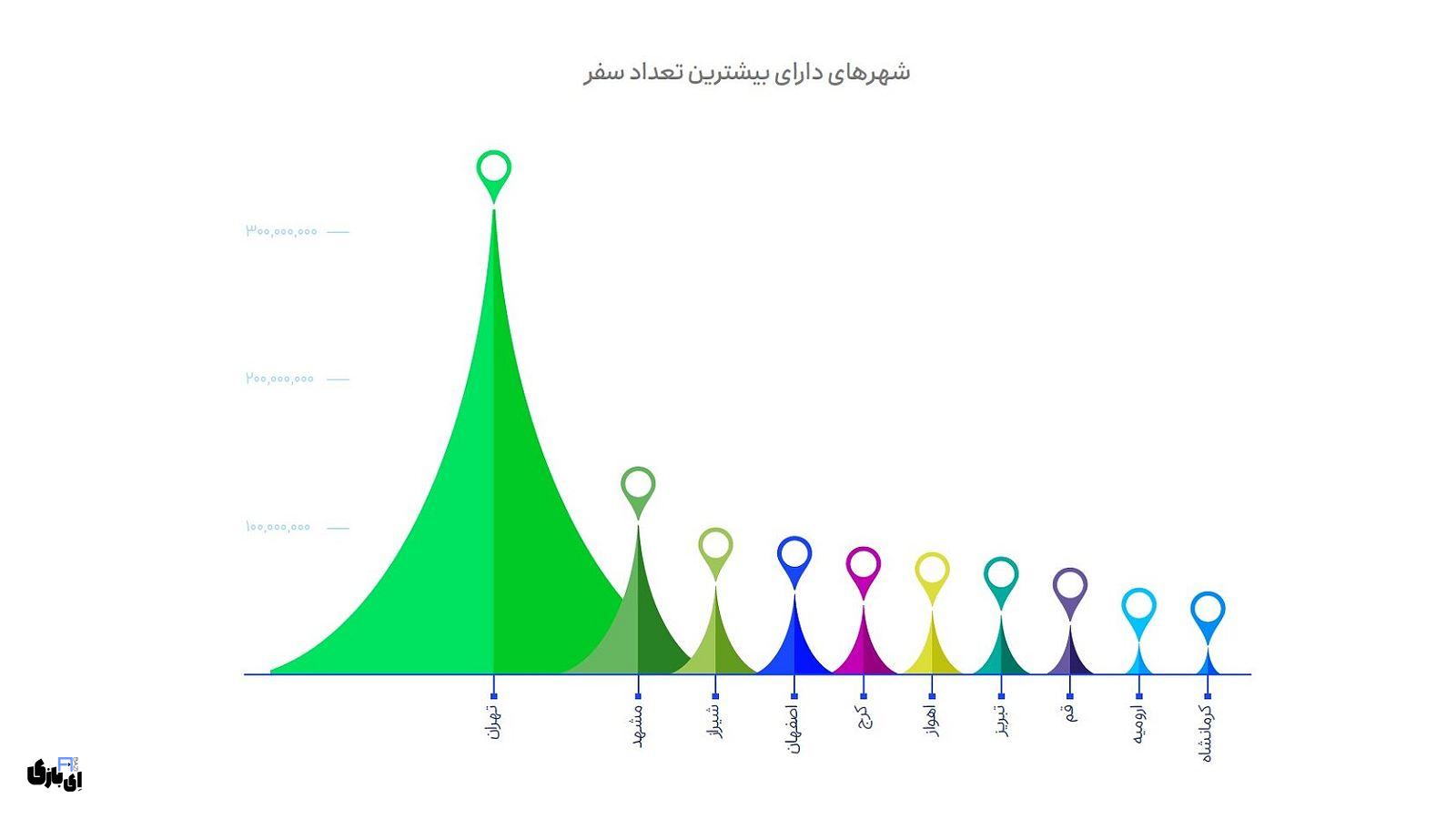 درآمد اسنپ | ارقام و آمار نشاندهنده موفقیتهای مالی! 1403 19 دستیابی به ۹۲ درصد از سهم بازار تاکسیهای آنلاین