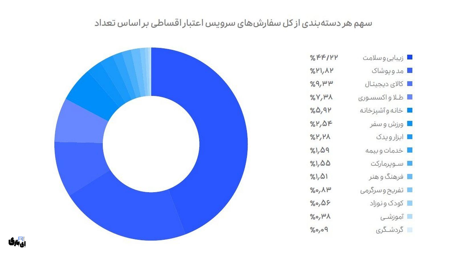 درآمد اسنپ | ارقام و آمار نشاندهنده موفقیتهای مالی! 1403 10 آغاز به کار سرویس پرداخت مستقیم در اسنپپی