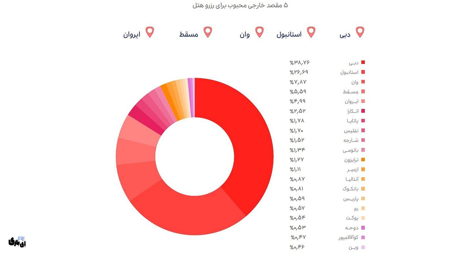 درآمد اسنپ | ارقام و آمار نشاندهنده موفقیتهای مالی! 1403 24 پیشنهاد سفرهای بهصرفه با اسنپتریپ