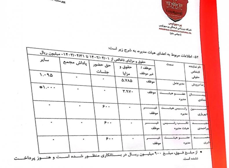 افشای حقوق و مزایای مدیرعامل پرسپولیس! 1 vemzfsmd