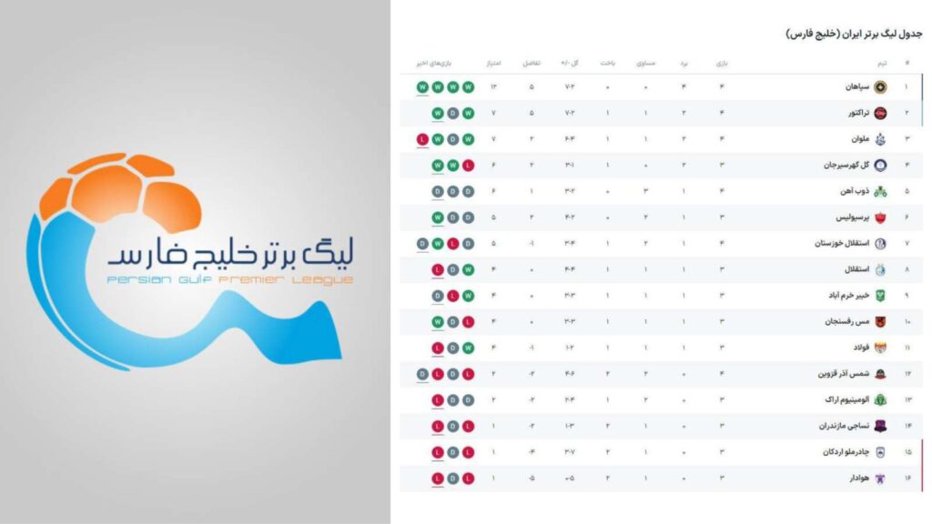 هفته نامه شماره 1/یوبیسافت در آستانه فروش، غول صنعت بازی سازی در بحران 4 جدول لیگ خلیج فارس
