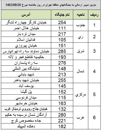 در کدام جایگاهها بنزین سوپر عرضه میشود؟ 1 63243851