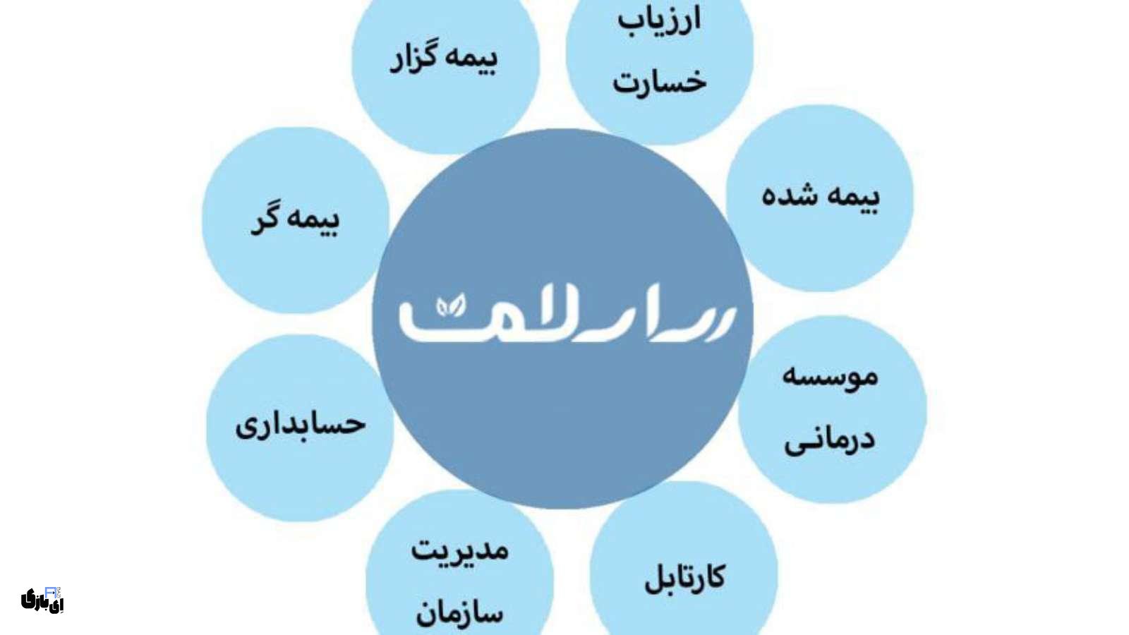 با سامانه رسا سلامت، زمان و هزینه خود را در امور بیمه صرفهجویی کنید! 6 امکانات سامانه رسا سلامت