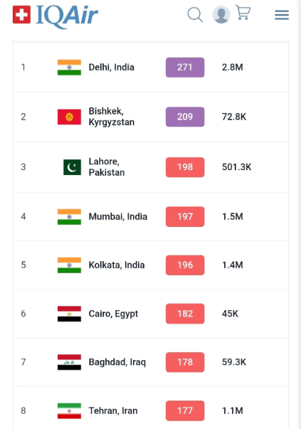 خبری عجیب درباره آلودگی هوا که باور نمیکنید! 1 18