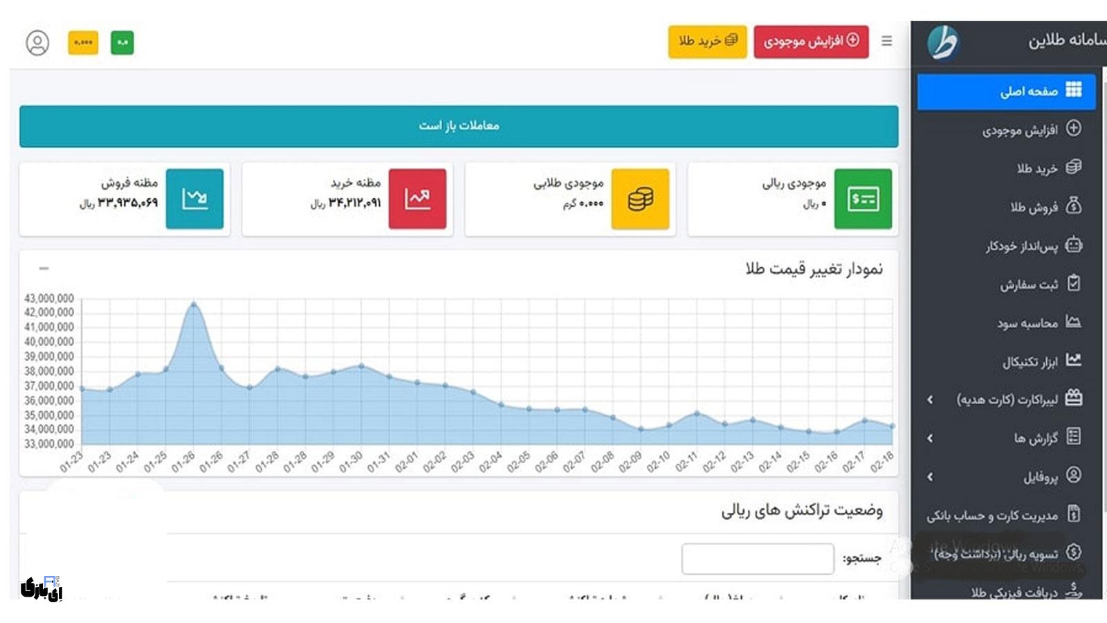 مراحل احراز هویت در پلتفرم طلاین