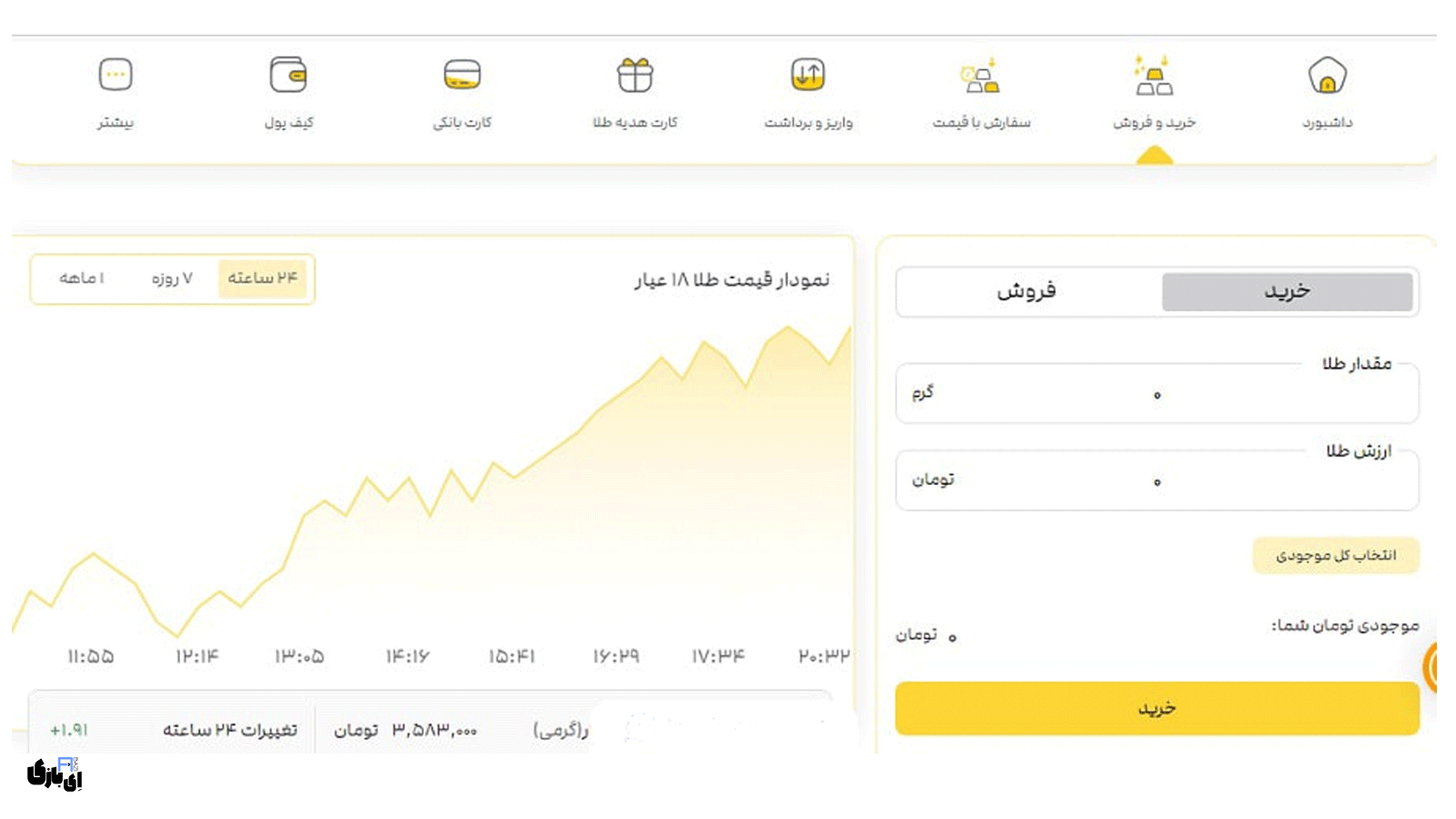 نقد و بررسی پلتفرم طلاسی | آیا Talasea معتبر است؟ 5 خرید و فروش با قیمت بازار