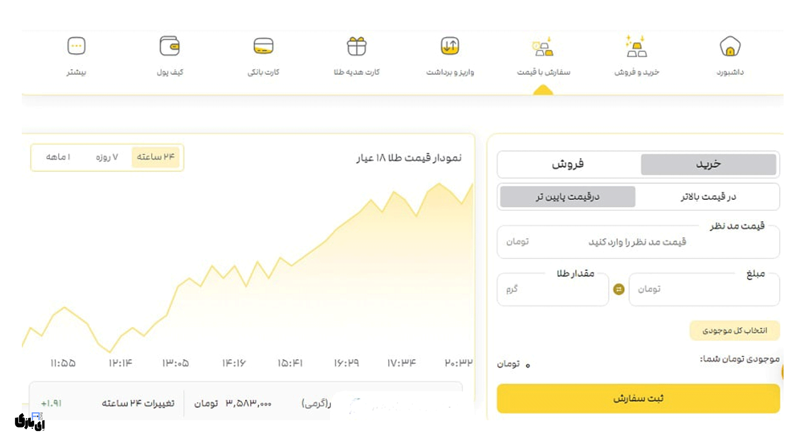 نقد و بررسی پلتفرم طلاسی | آیا Talasea معتبر است؟ 6 خرید و فروش با قیمت مشخص