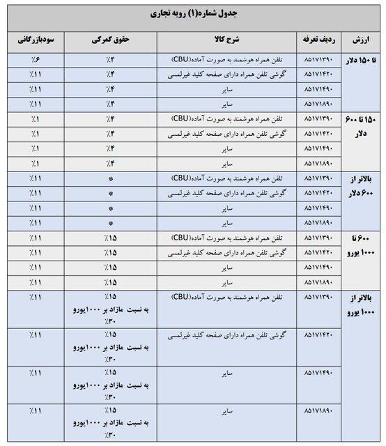 تعرفه واردات تلفن همراه در سال ۱۴۰۴ مشخص شد 1 IMG 20250321 172549 461