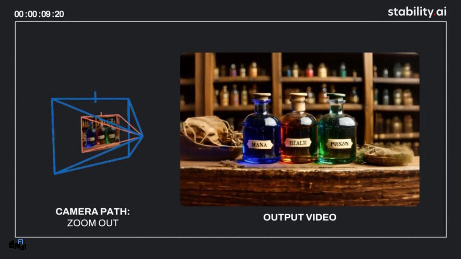 انقلابی در پردازش تصویر: تبدیل تصاویر دوبعدی به ویدئوهای سهبعدی با هوش مصنوعی! 2 محدودیتهای مدل هوش مصنوعی Stable Virtual Camera