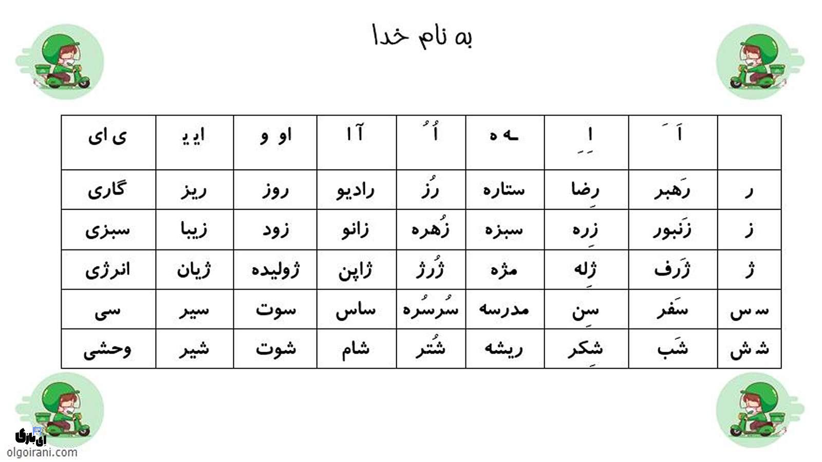 جدول ترکیب کلاس اول: راهنمای باحال برای یادگیری 1 جدول ترکیب کلاس اول: راهنمای باحال برای یادگیری
جدول ترکیب کلاس اول
جدول ترکیب کلاس اولی
جدول ترکیب کلاس اول با مثال
جدول ترکیب کامل
جدول ترکیب کلاس اول با نقاشی
جدول ترکیب کلمات کلاس اول