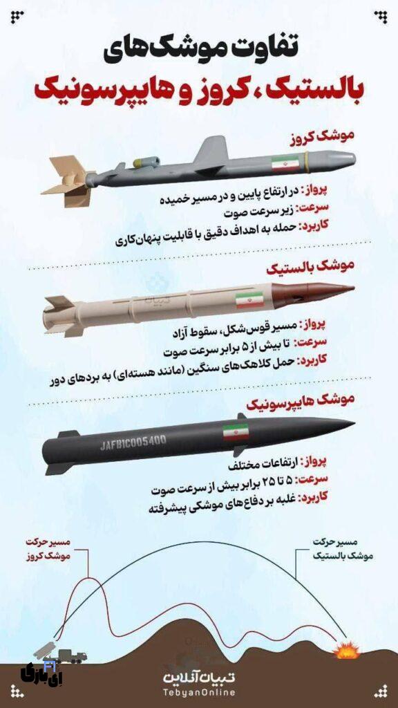 تفاوت موشکها؛ مقایسه موشکهای کروز، بالستیک و هایپرسونیک 3 IMG 20250617 135654 495
