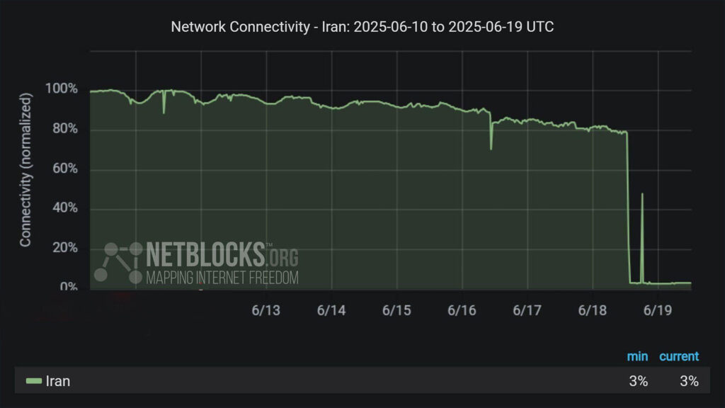 اینترنت کی وصل میشه (اختلال سراسری اینترنت بین المللی در کشور) 1 Netblocks