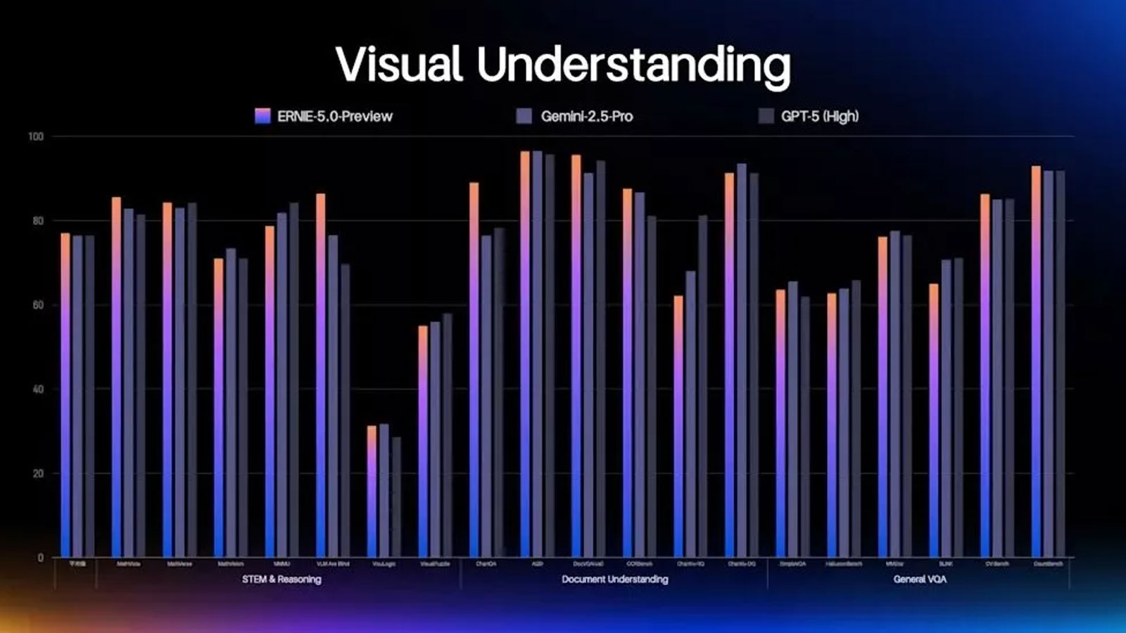 مدل ERNIE 5 بایدو؛ رقیب تازه GPT-5 و جمینای 3 رقابت مستقیم مدل هوش مصنوعی ERNIE 5 بایدو با GPT-5 و Gemini