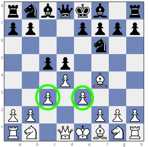 راهنمای کامل سیستم لندن♟️آموزش گشایش لندن در شطرنج 36 image 4