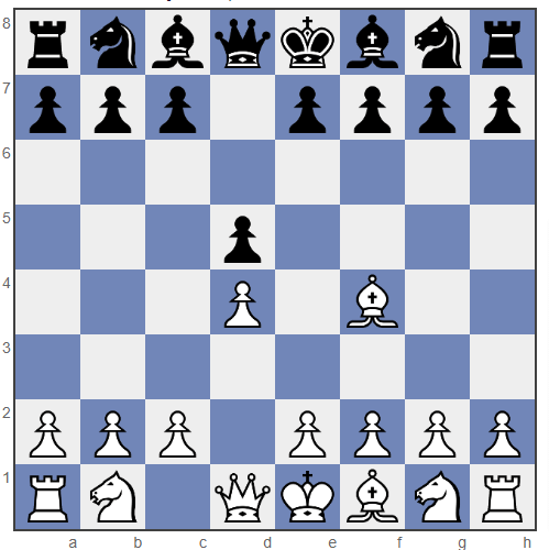 راهنمای کامل سیستم لندن♟️آموزش گشایش لندن در شطرنج 32 image