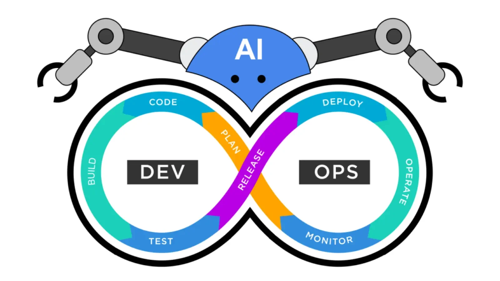 هوش مصنوعی و DevOps : انقلاب در فرآیندهای توسعه نرم‌افزار